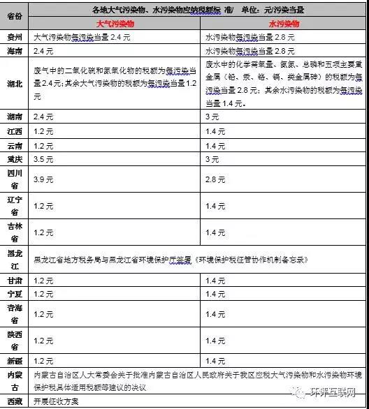 手把手教你6步內(nèi)完成計(jì)算氣、水、固廢環(huán)保稅計(jì)算！