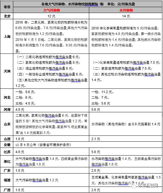 手把手教你6步內(nèi)完成計(jì)算氣、水、固廢環(huán)保稅計(jì)算！