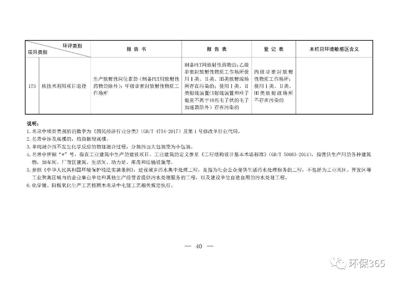 最新發(fā)布！建設(shè)項目環(huán)境影響評價分類管理名錄（2021年版）