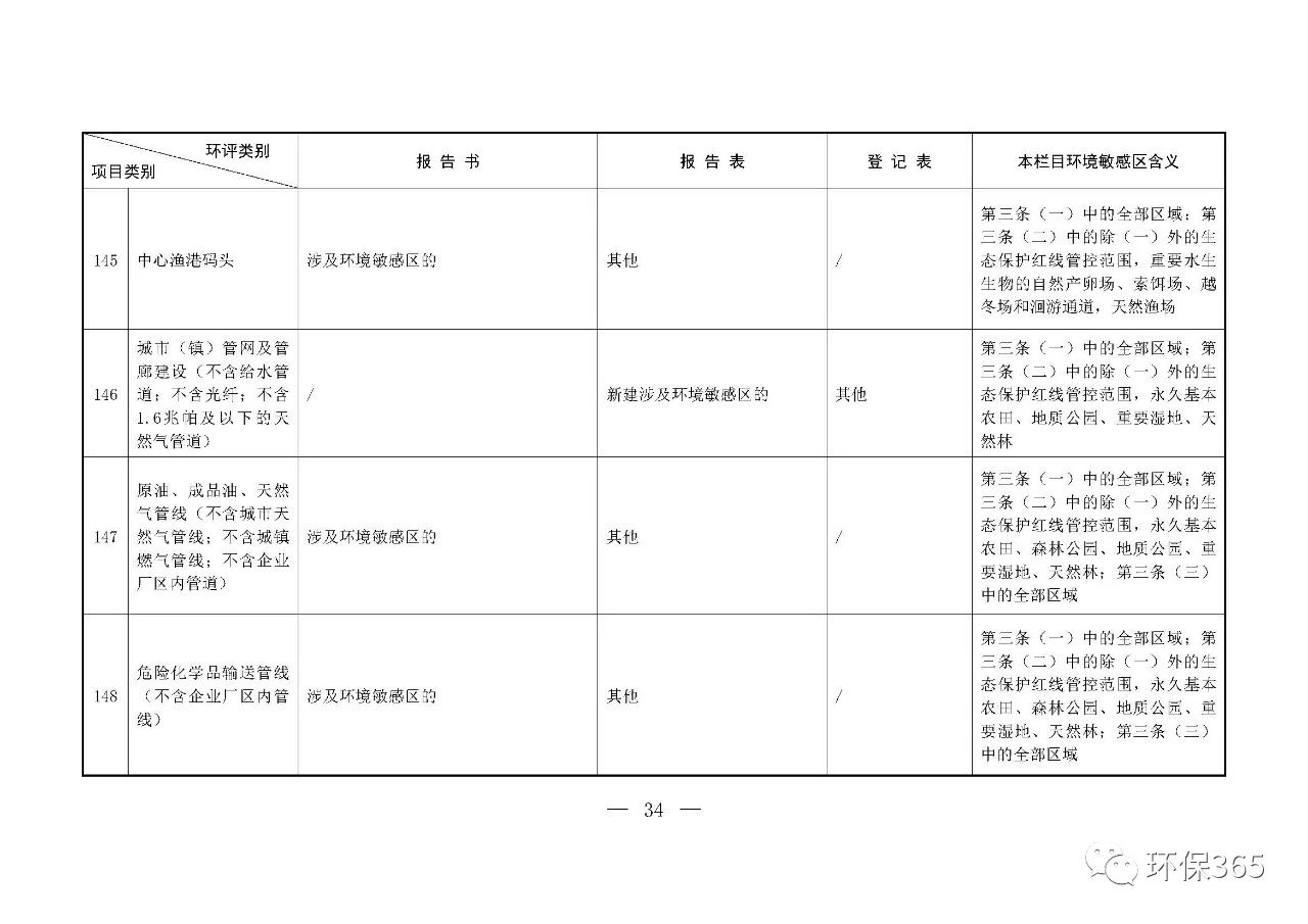 最新發(fā)布！建設(shè)項目環(huán)境影響評價分類管理名錄（2021年版）