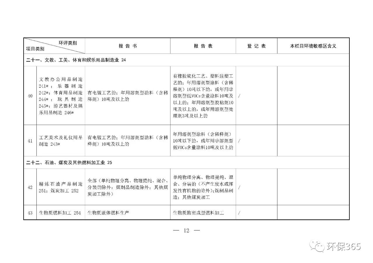 最新發(fā)布！建設(shè)項目環(huán)境影響評價分類管理名錄（2021年版）
