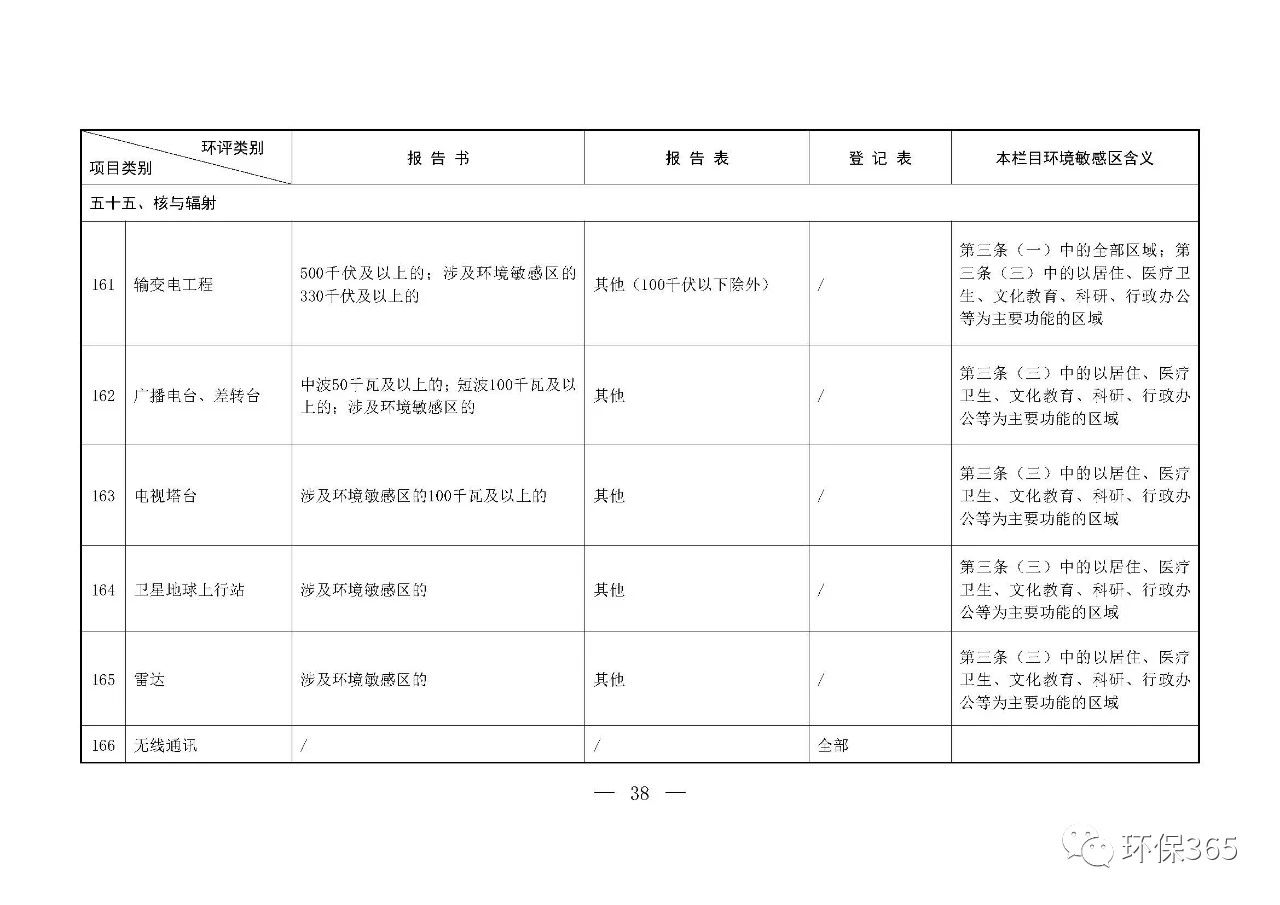 最新發(fā)布！建設(shè)項目環(huán)境影響評價分類管理名錄（2021年版）