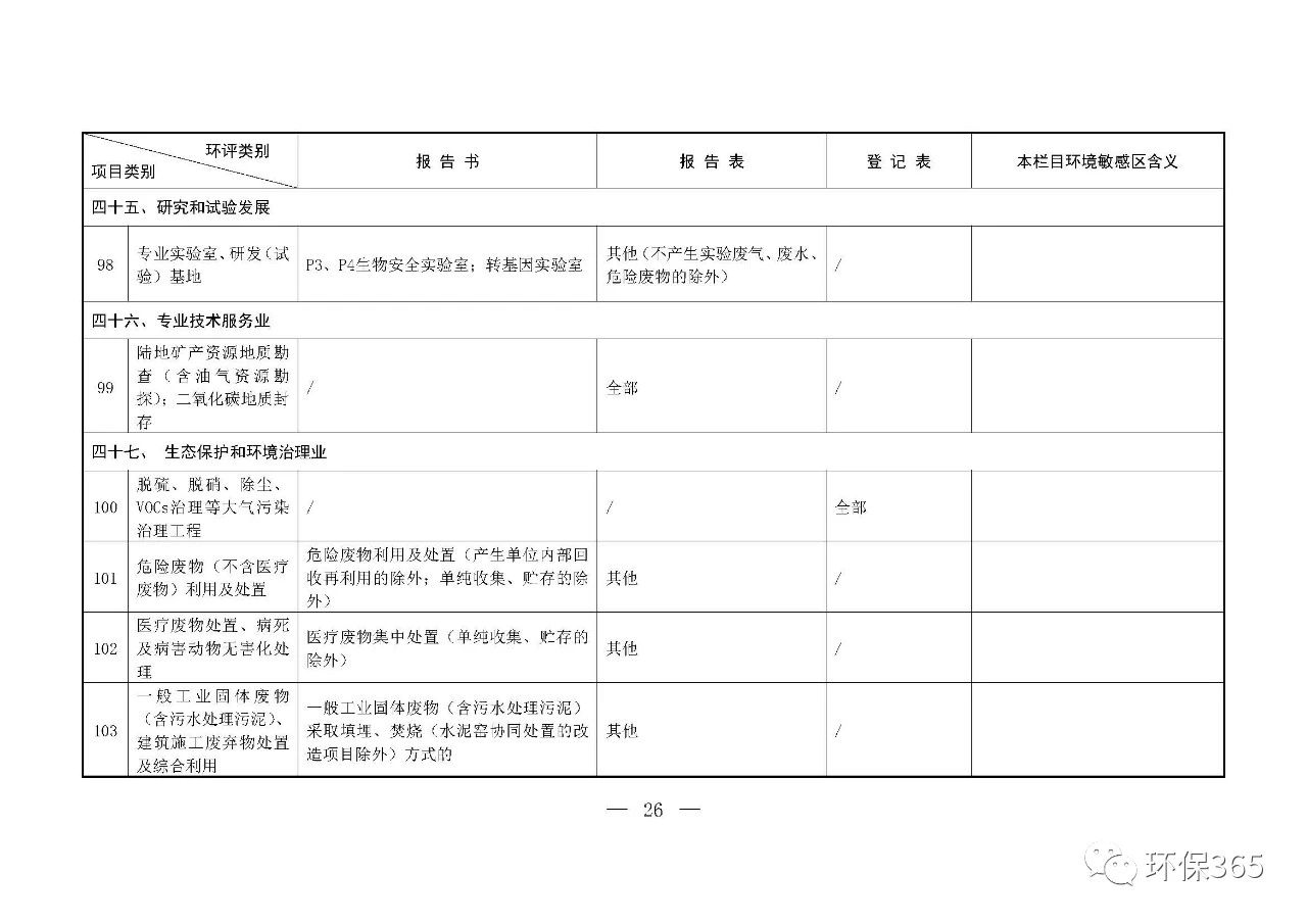 最新發(fā)布！建設(shè)項目環(huán)境影響評價分類管理名錄（2021年版）