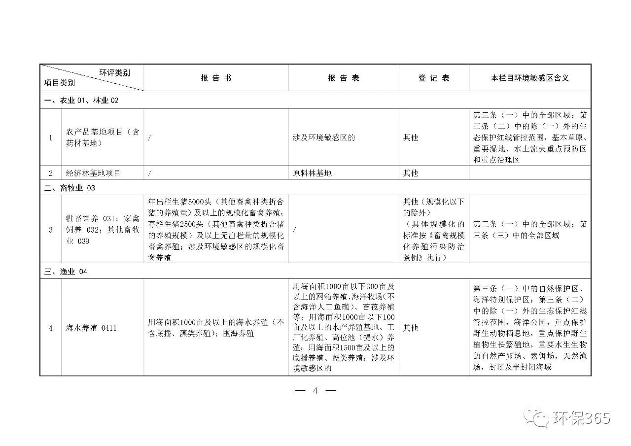 最新發(fā)布！建設(shè)項目環(huán)境影響評價分類管理名錄（2021年版）