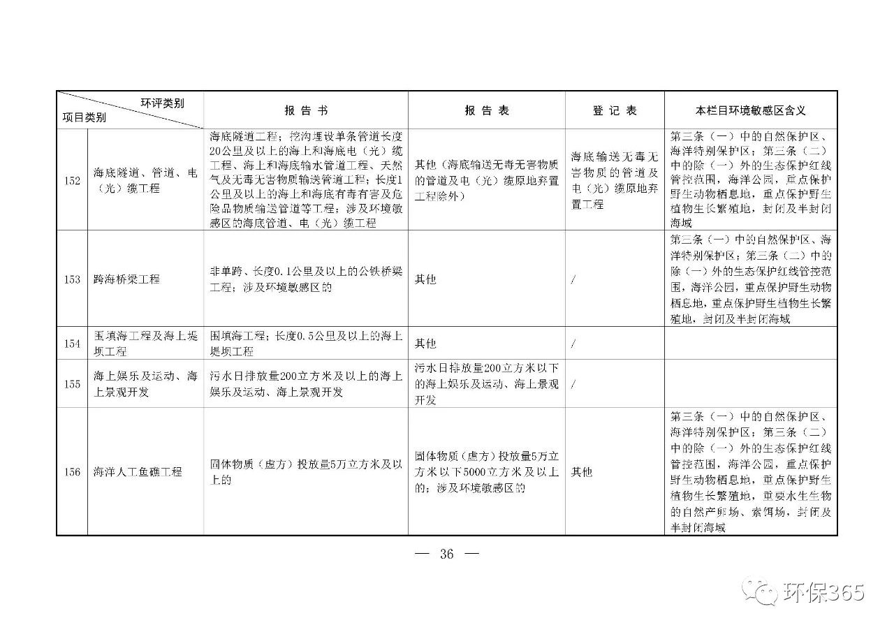 最新發(fā)布！建設(shè)項目環(huán)境影響評價分類管理名錄（2021年版）
