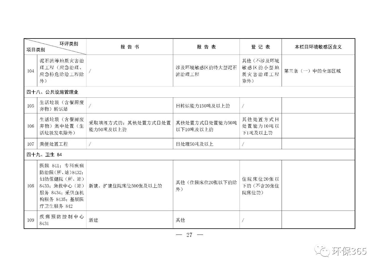 最新發(fā)布！建設(shè)項目環(huán)境影響評價分類管理名錄（2021年版）