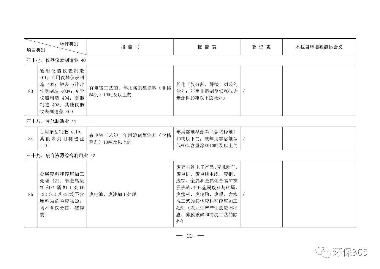 最新發(fā)布！建設(shè)項目環(huán)境影響評價分類管理名錄（2021年版）