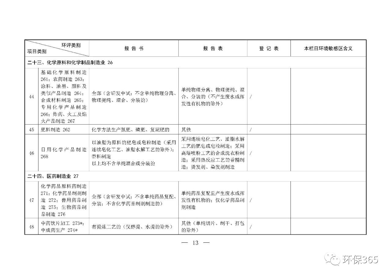 最新發(fā)布！建設(shè)項目環(huán)境影響評價分類管理名錄（2021年版）
