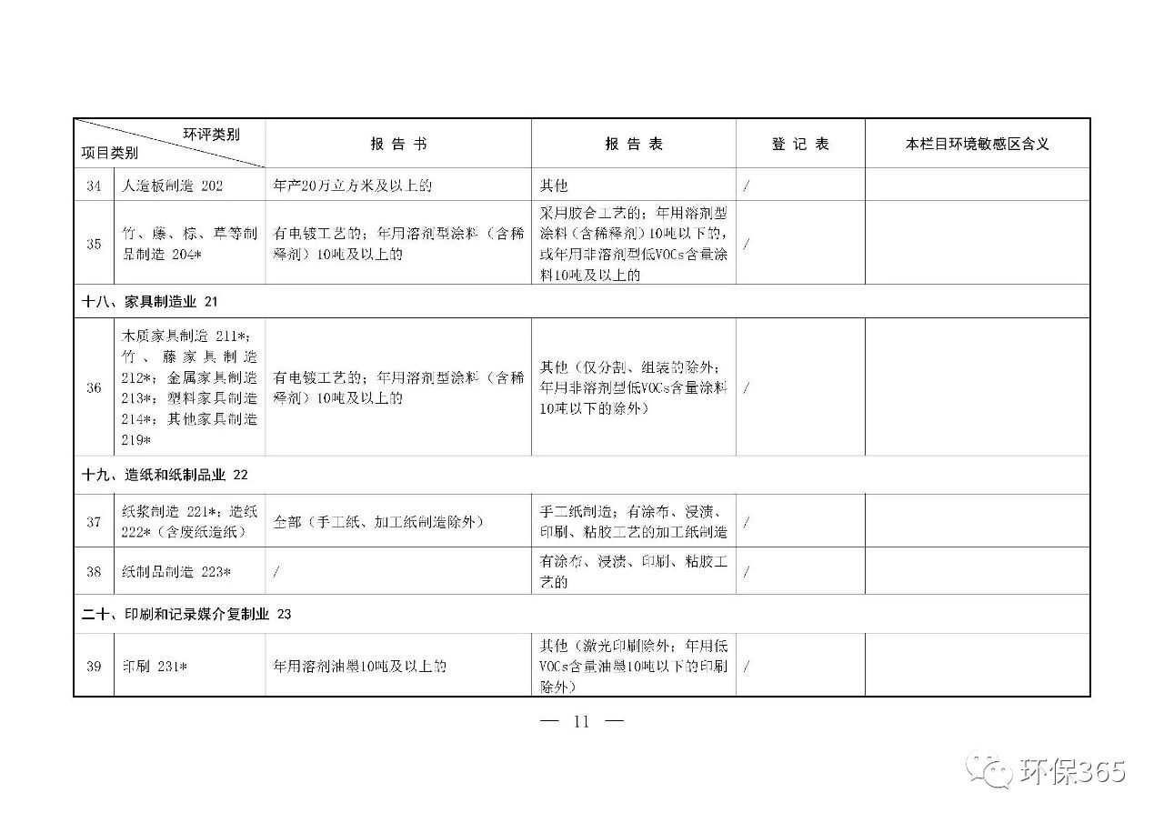 最新發(fā)布！建設(shè)項目環(huán)境影響評價分類管理名錄（2021年版）