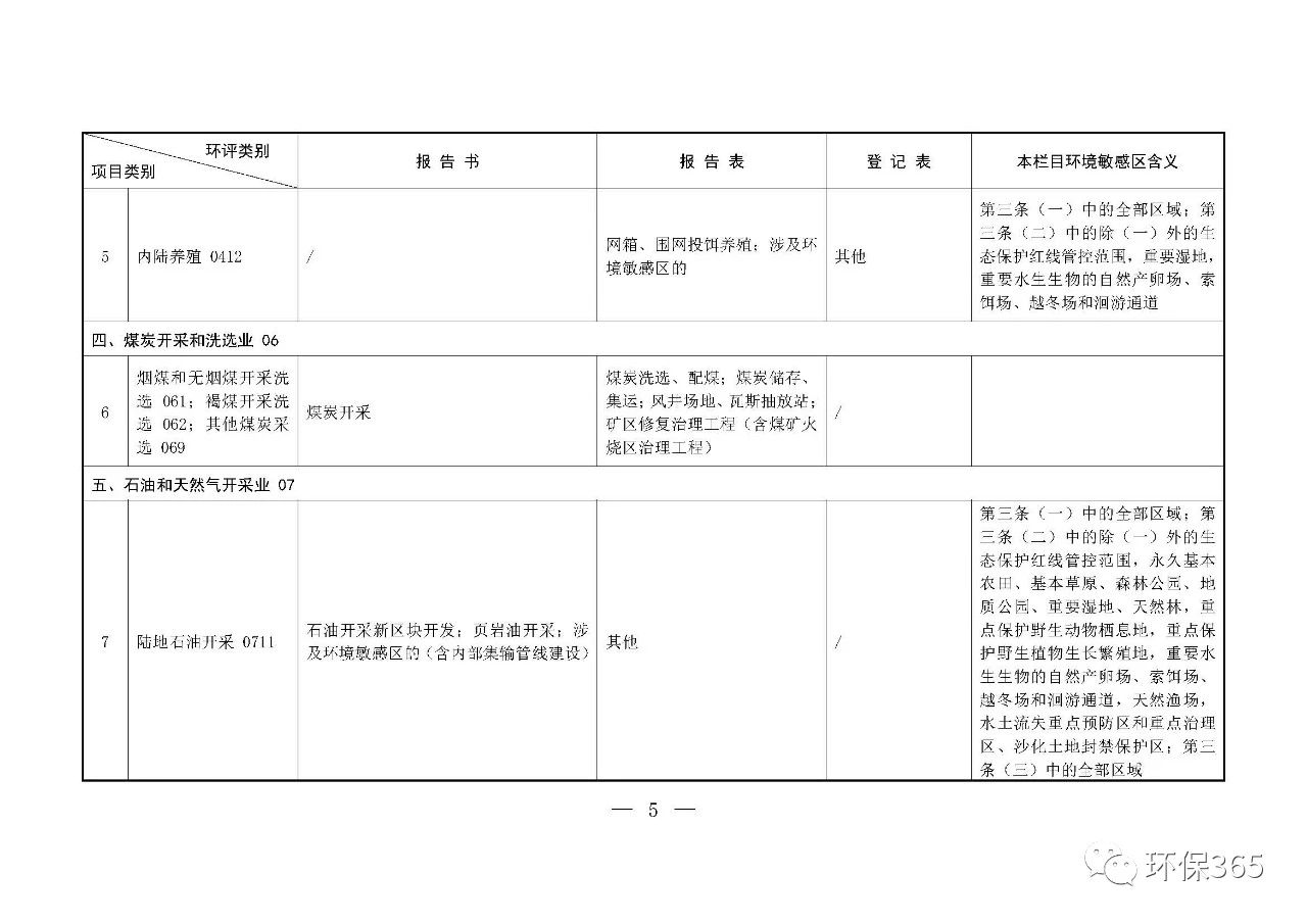 最新發(fā)布！建設(shè)項目環(huán)境影響評價分類管理名錄（2021年版）