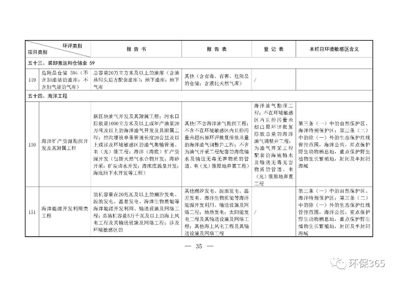 最新發(fā)布！建設(shè)項目環(huán)境影響評價分類管理名錄（2021年版）