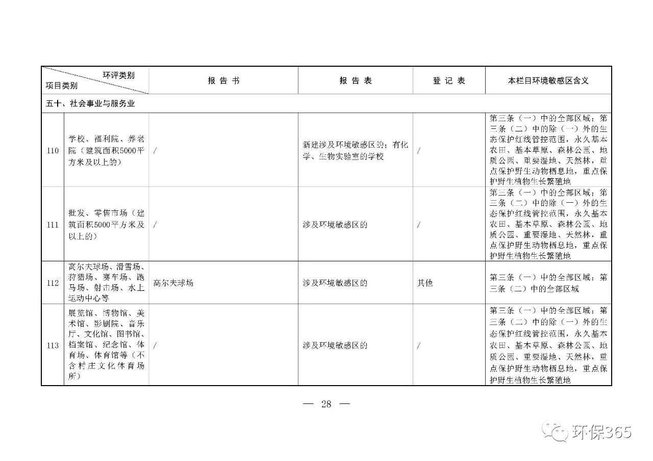 最新發(fā)布！建設(shè)項目環(huán)境影響評價分類管理名錄（2021年版）