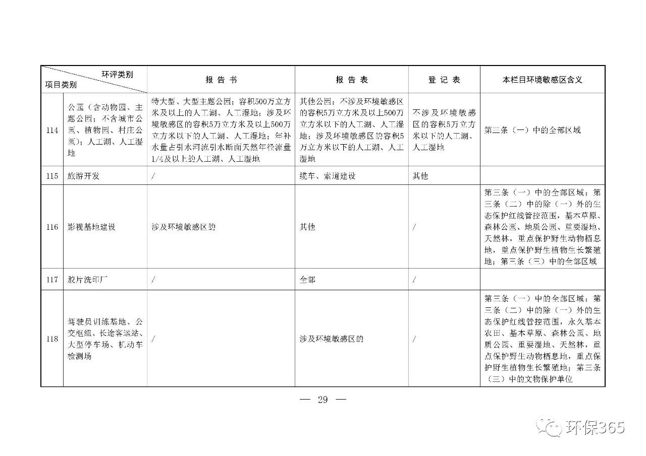 最新發(fā)布！建設(shè)項目環(huán)境影響評價分類管理名錄（2021年版）