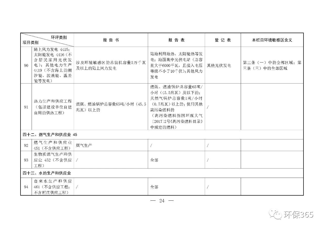 最新發(fā)布！建設(shè)項目環(huán)境影響評價分類管理名錄（2021年版）