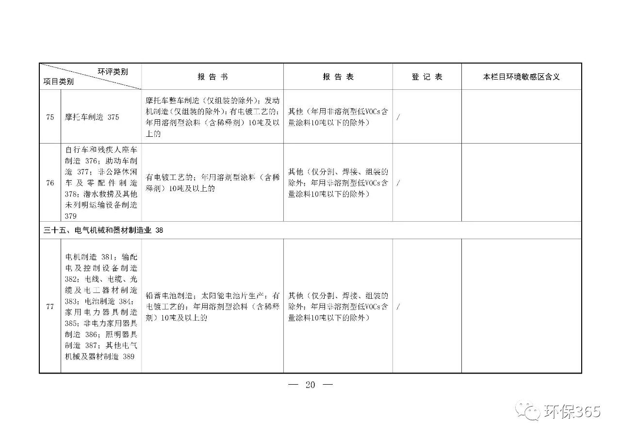 最新發(fā)布！建設(shè)項目環(huán)境影響評價分類管理名錄（2021年版）