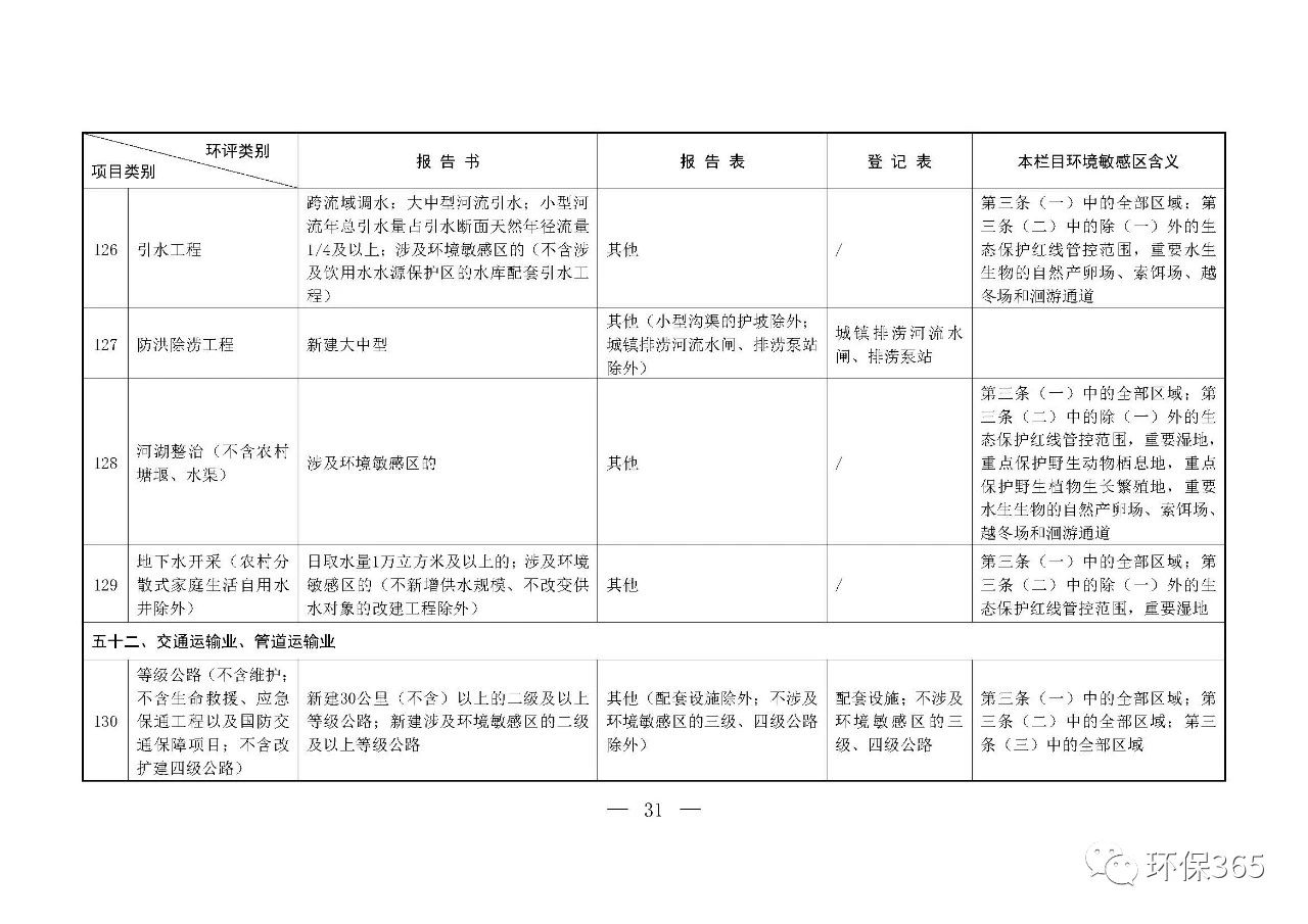 最新發(fā)布！建設(shè)項目環(huán)境影響評價分類管理名錄（2021年版）