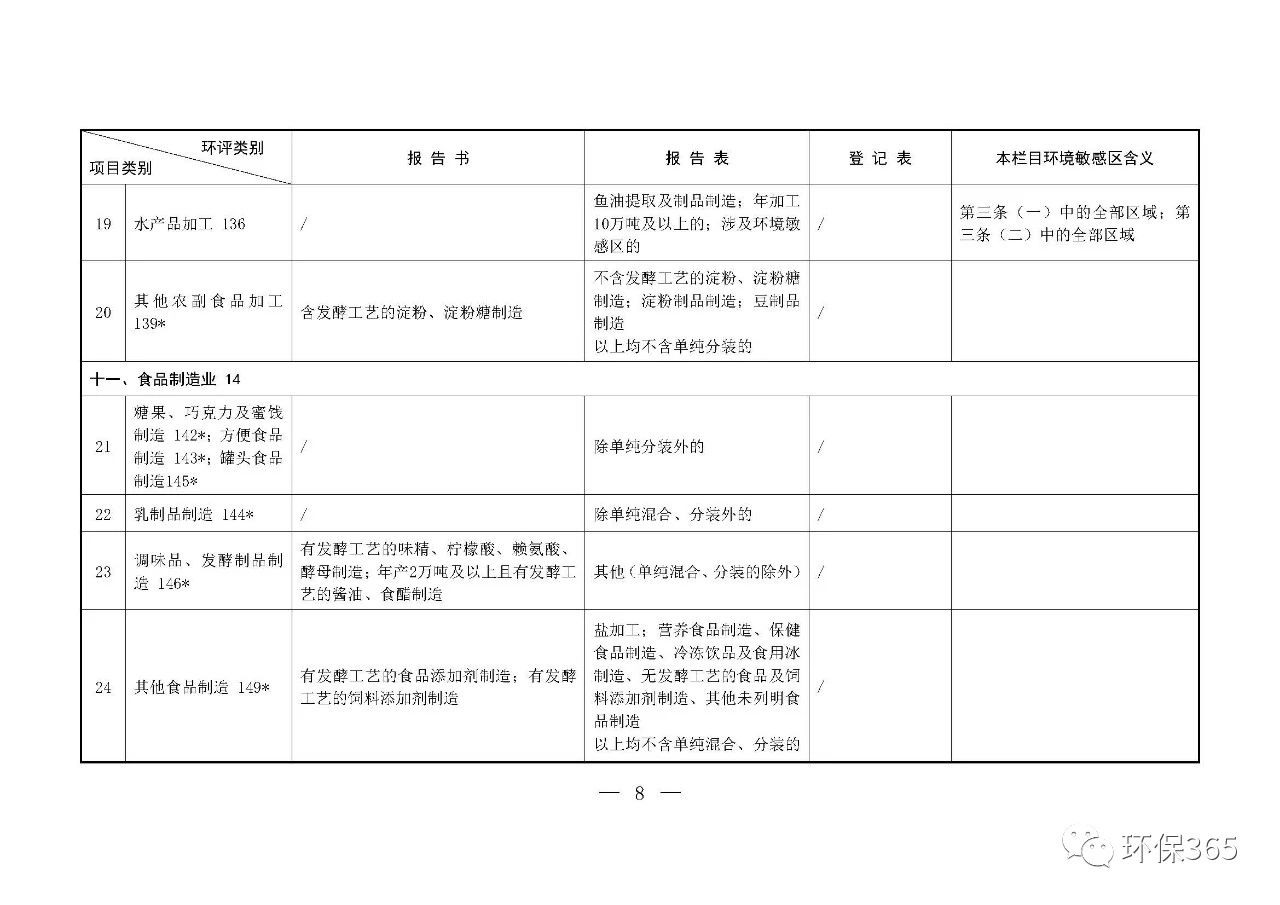 最新發(fā)布！建設(shè)項目環(huán)境影響評價分類管理名錄（2021年版）