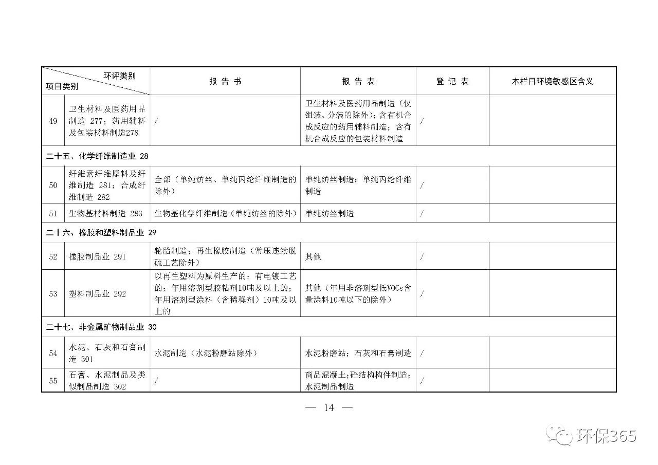 最新發(fā)布！建設(shè)項目環(huán)境影響評價分類管理名錄（2021年版）