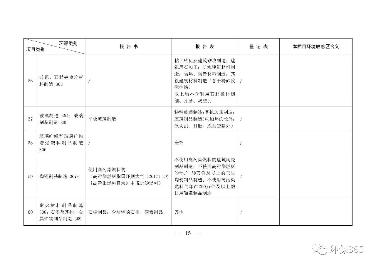 最新發(fā)布！建設(shè)項目環(huán)境影響評價分類管理名錄（2021年版）