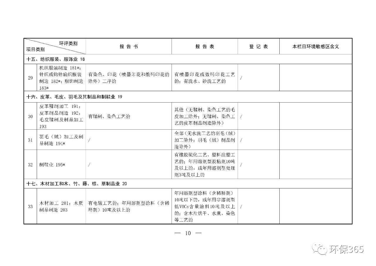 最新發(fā)布！建設(shè)項目環(huán)境影響評價分類管理名錄（2021年版）