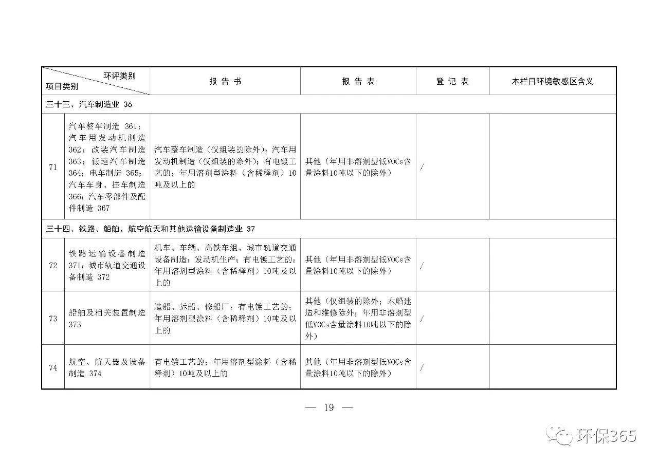 最新發(fā)布！建設(shè)項目環(huán)境影響評價分類管理名錄（2021年版）
