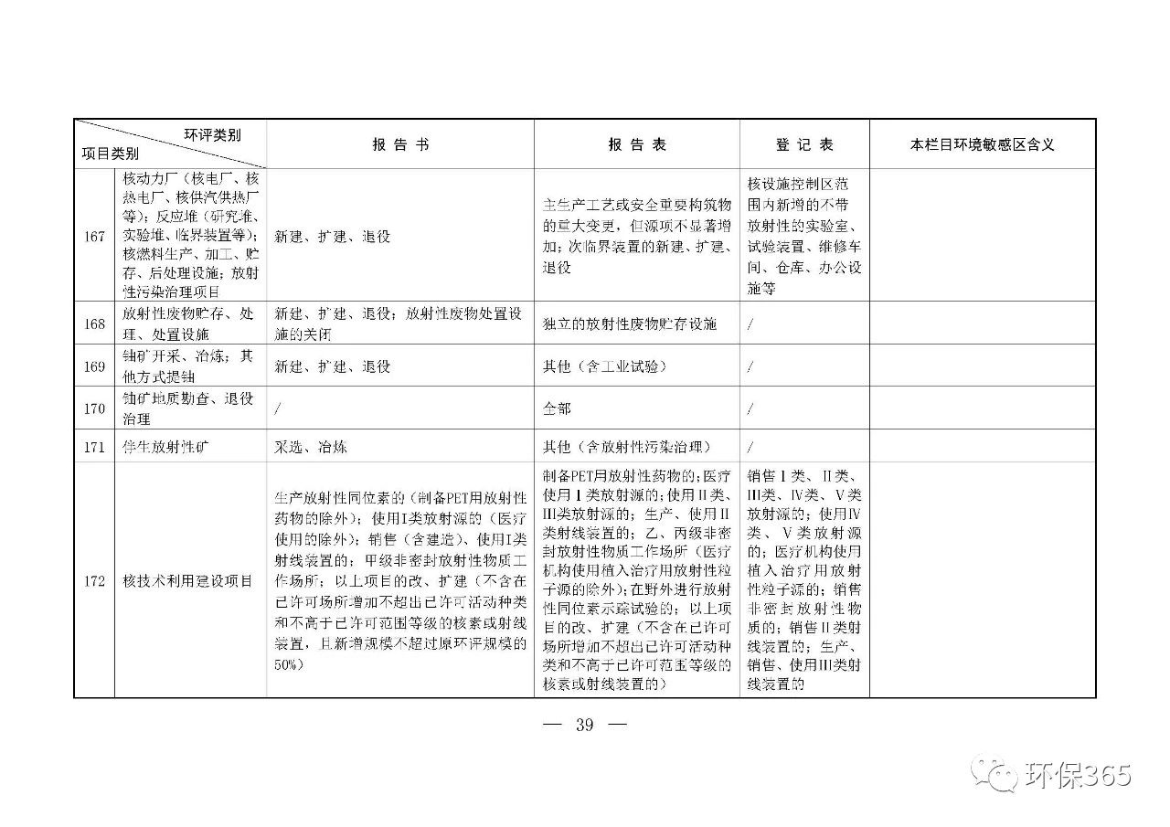 最新發(fā)布！建設(shè)項目環(huán)境影響評價分類管理名錄（2021年版）