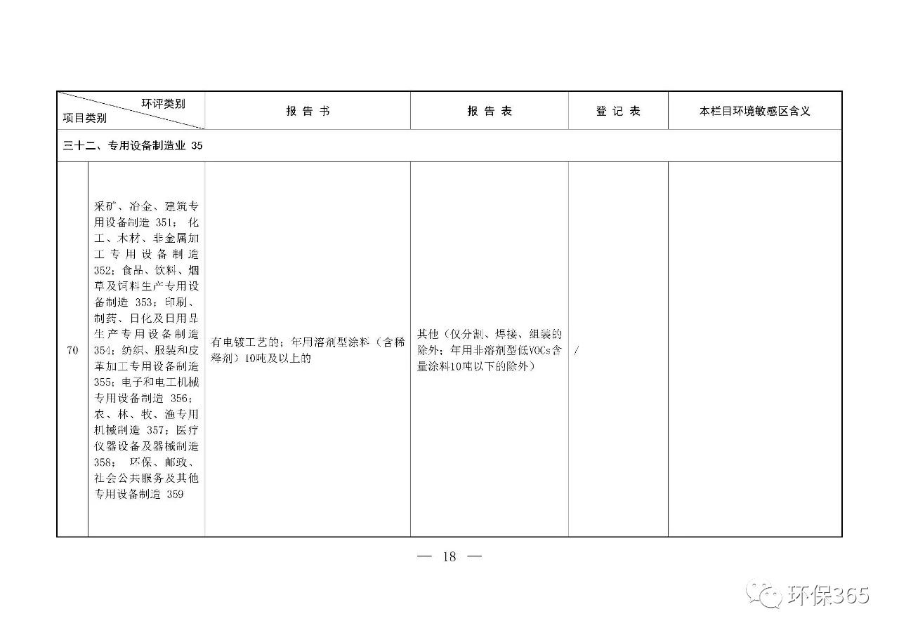 最新發(fā)布！建設(shè)項目環(huán)境影響評價分類管理名錄（2021年版）