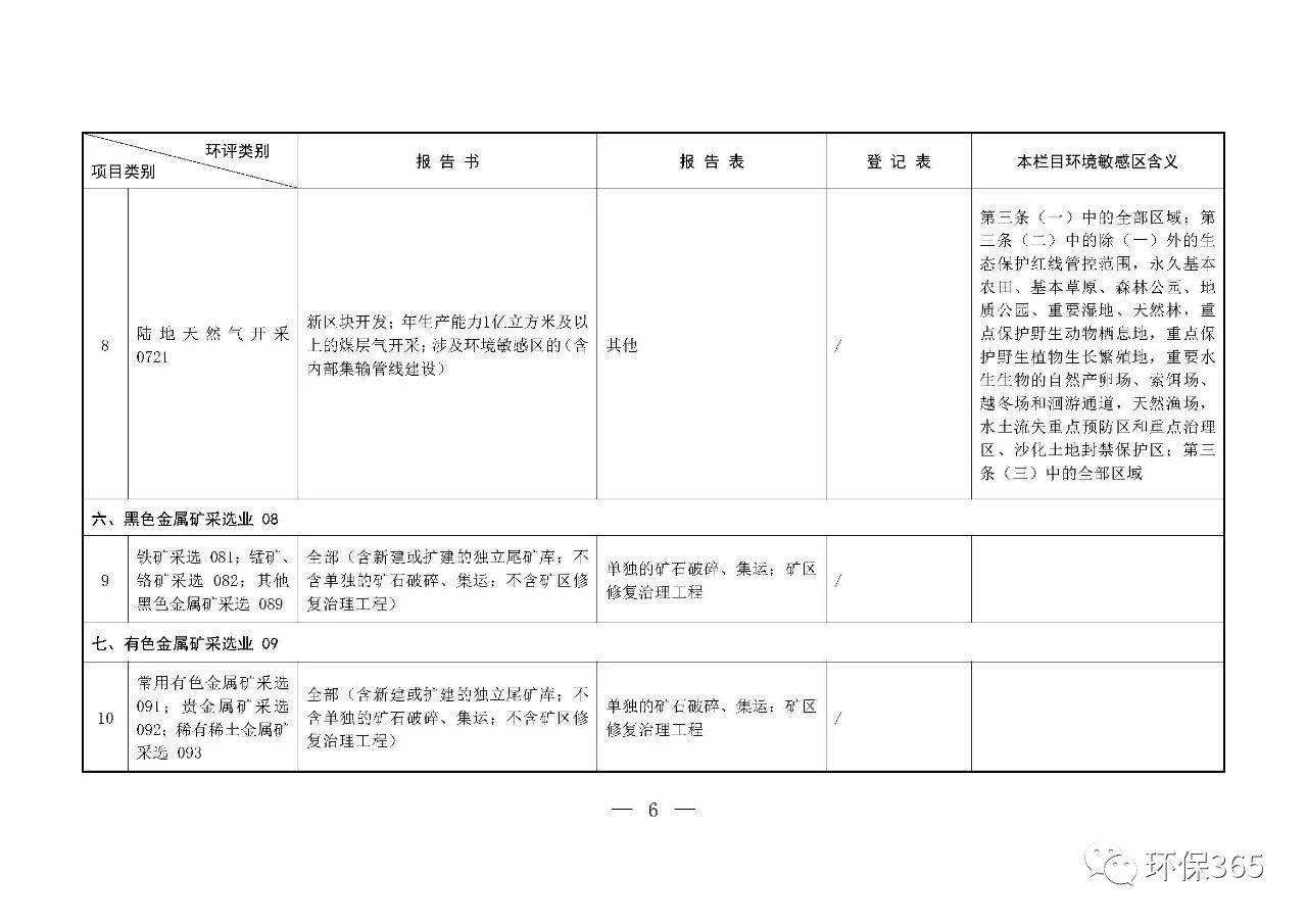最新發(fā)布！建設(shè)項目環(huán)境影響評價分類管理名錄（2021年版）