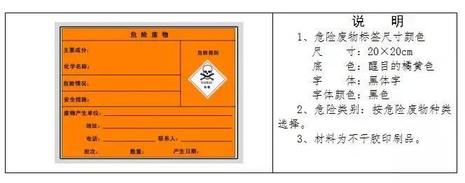 廢機(jī)油屬于危險廢物！一汽車公司交給無證經(jīng)營者處置最少罰60萬元！新固廢法時代危廢倉庫建設(shè)參考標(biāo)準(zhǔn)！不想被罰趕緊看！