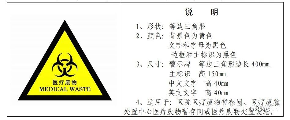 廢機(jī)油屬于危險廢物！一汽車公司交給無證經(jīng)營者處置最少罰60萬元！新固廢法時代危廢倉庫建設(shè)參考標(biāo)準(zhǔn)！不想被罰趕緊看！