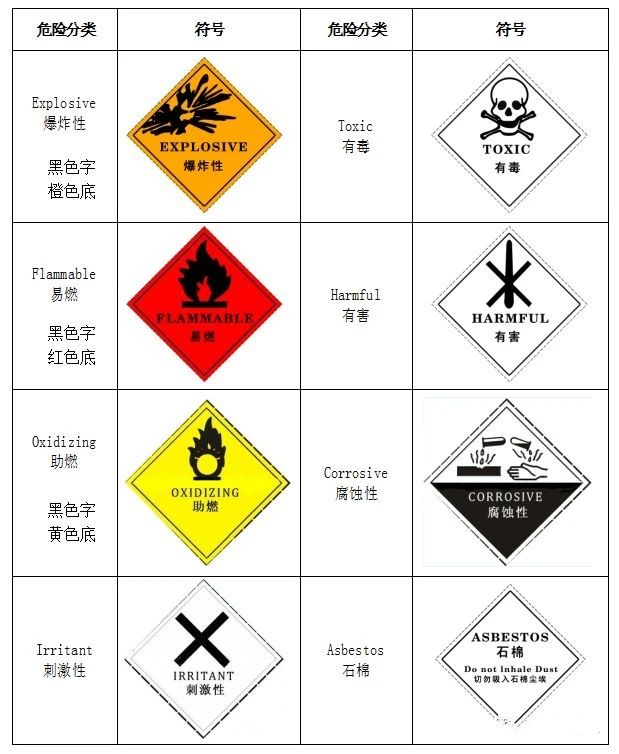 廢機(jī)油屬于危險廢物！一汽車公司交給無證經(jīng)營者處置最少罰60萬元！新固廢法時代危廢倉庫建設(shè)參考標(biāo)準(zhǔn)！不想被罰趕緊看！