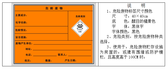 廢機(jī)油屬于危險廢物！一汽車公司交給無證經(jīng)營者處置最少罰60萬元！新固廢法時代危廢倉庫建設(shè)參考標(biāo)準(zhǔn)！不想被罰趕緊看！