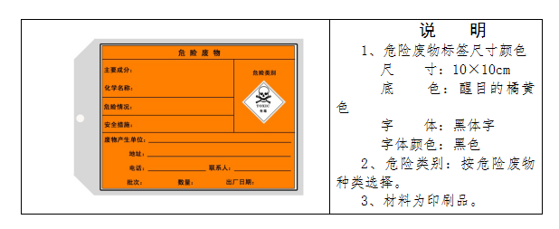 廢機(jī)油屬于危險廢物！一汽車公司交給無證經(jīng)營者處置最少罰60萬元！新固廢法時代危廢倉庫建設(shè)參考標(biāo)準(zhǔn)！不想被罰趕緊看！