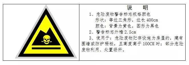 廢機(jī)油屬于危險廢物！一汽車公司交給無證經(jīng)營者處置最少罰60萬元！新固廢法時代危廢倉庫建設(shè)參考標(biāo)準(zhǔn)！不想被罰趕緊看！